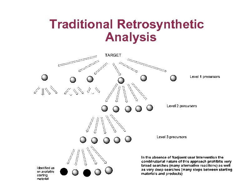 Traditional Retrosynthetic Analysis 
