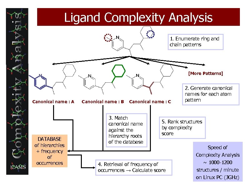 Ligand Complexity Analysis 1. Enumerate ring and chain patterns [More Patterns] Canonical name :
