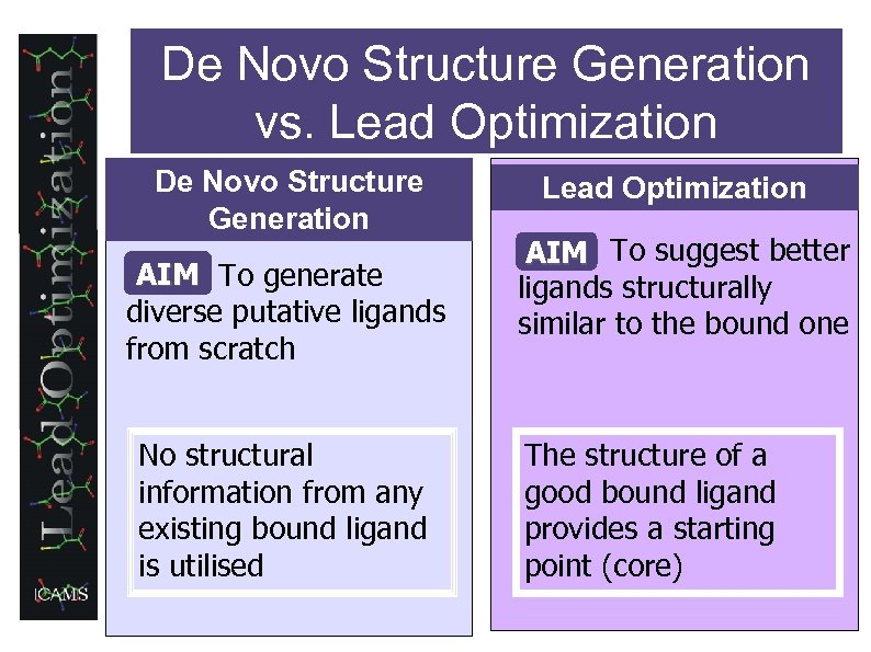 De Novo Structure Generation vs. Lead Optimization De Novo Structure Generation AIM To generate