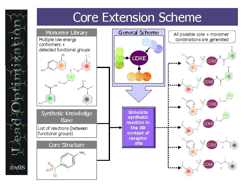 Core Extension Scheme Monomer Library Multiple low energy conformers + detected functional groups General
