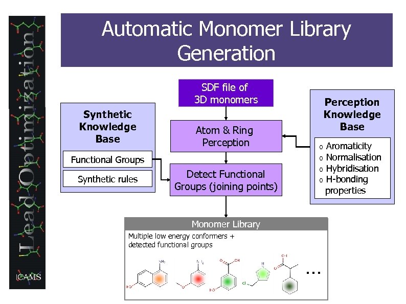 Automatic Monomer Library Generation SDF file of 3 D monomers Synthetic Knowledge Base Atom