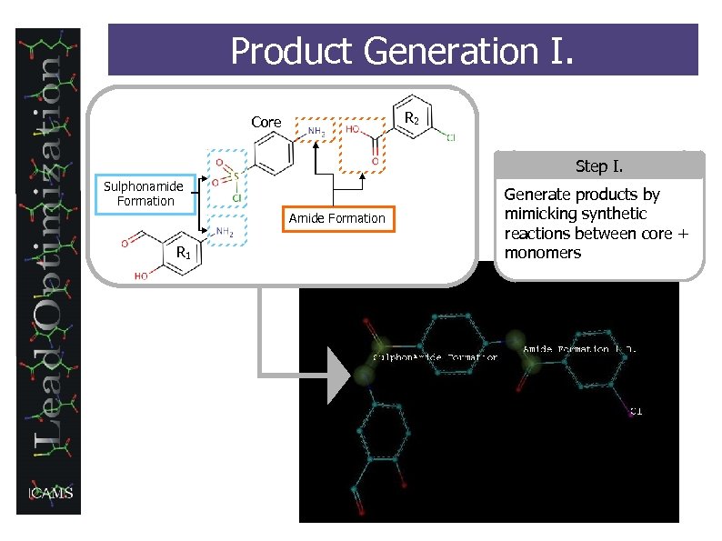 Product Generation I. R 2 Core Step I. Sulphonamide Formation Amide Formation R 1