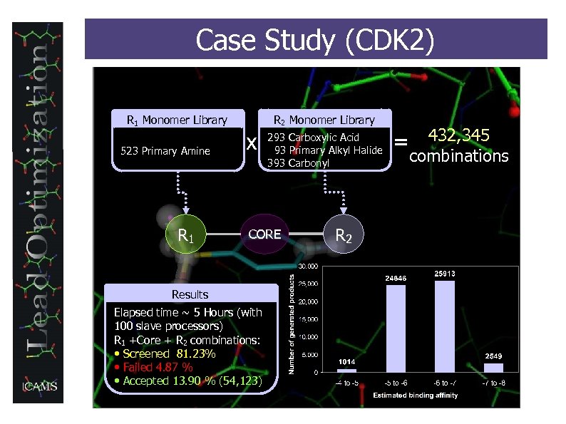 Case Study (CDK 2) R 1 Monomer Library 523 Primary Amine R 1 x