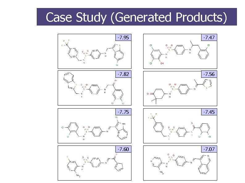 Case Study (Generated Products) -7. 95 -7. 47 -7. 82 -7. 56 -7. 75