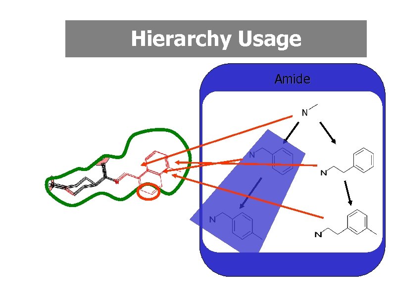 Hierarchy Usage Amide 