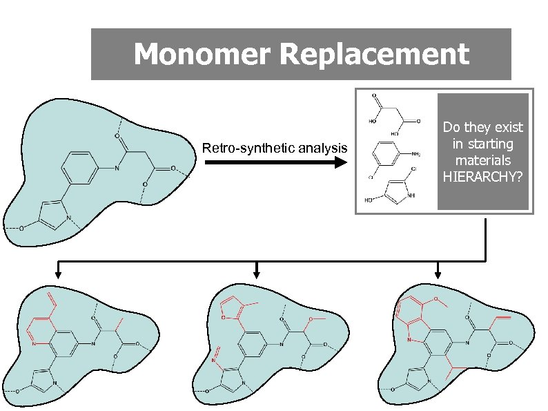 Monomer Replacement Retro-synthetic analysis Do they exist in starting materials HIERARCHY? 