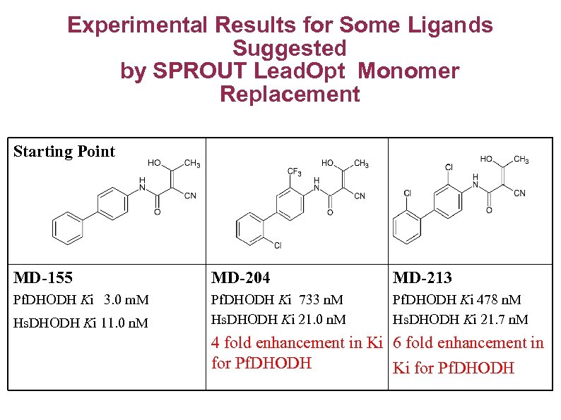 Experimental Results for Some Ligands Suggested by SPROUT Lead. Opt Monomer Replacement Starting Point