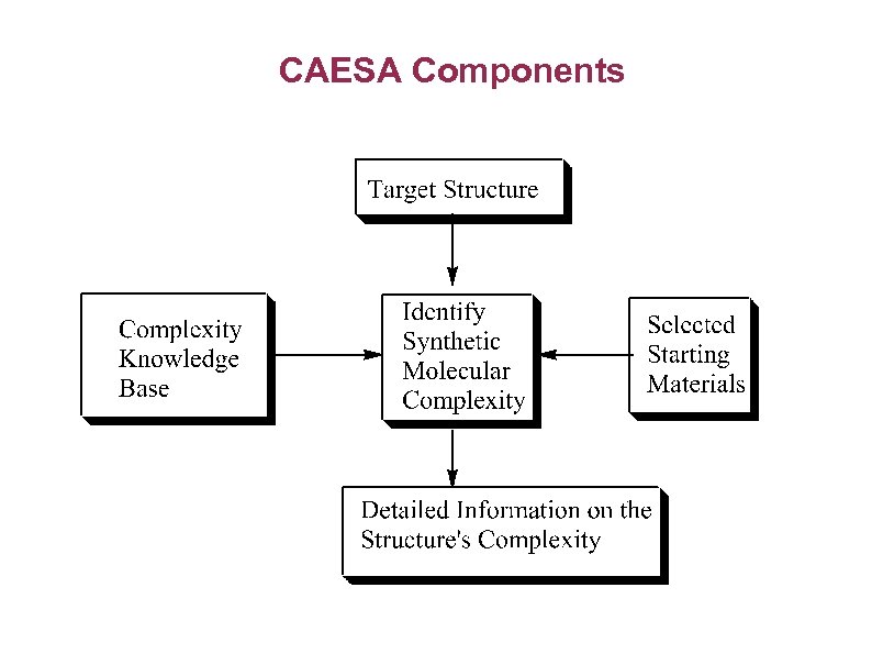 CAESA Components 