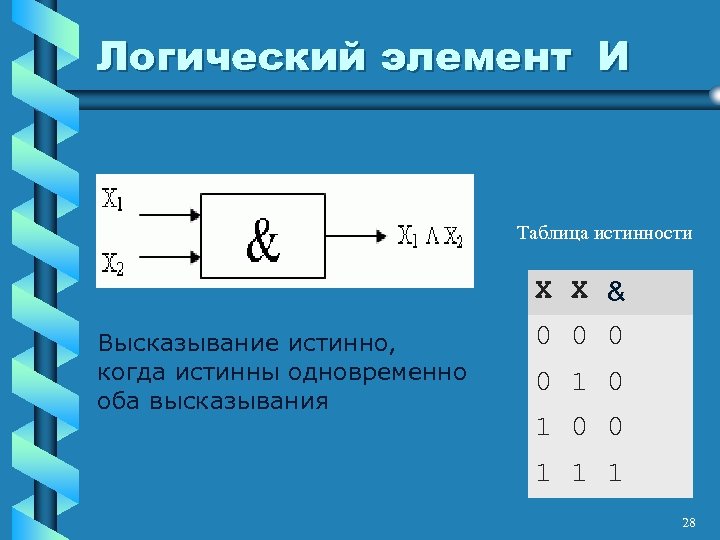 Логический элемент И Таблица истинности X X & Высказывание истинно, когда истинны одновременно оба
