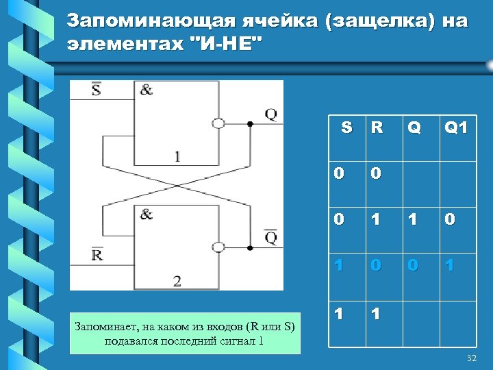 Запоминающая ячейка (защелка) на элементах 