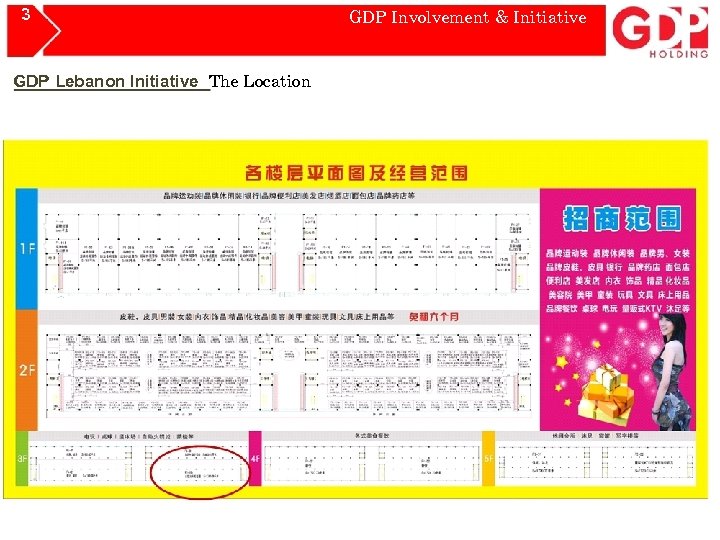 3 GDP Lebanon Initiative The Location GDP Involvement & Initiative 