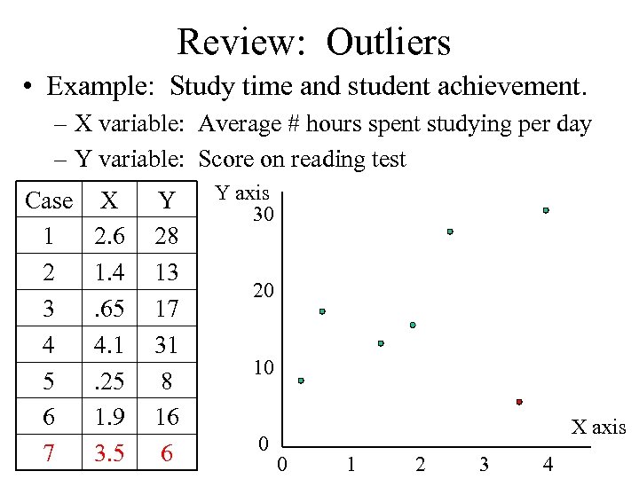 Review: Outliers • Example: Study time and student achievement. – X variable: Average #