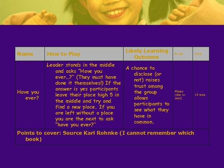 Likely Learning Outcome Name How to Play Have you ever? Leader stands in the