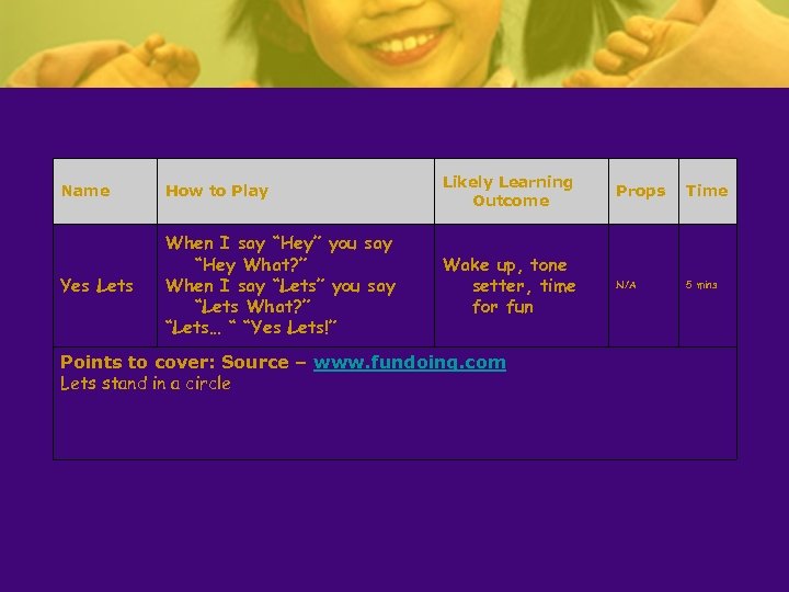 Name How to Play Likely Learning Outcome Props Time Yes Lets When I say