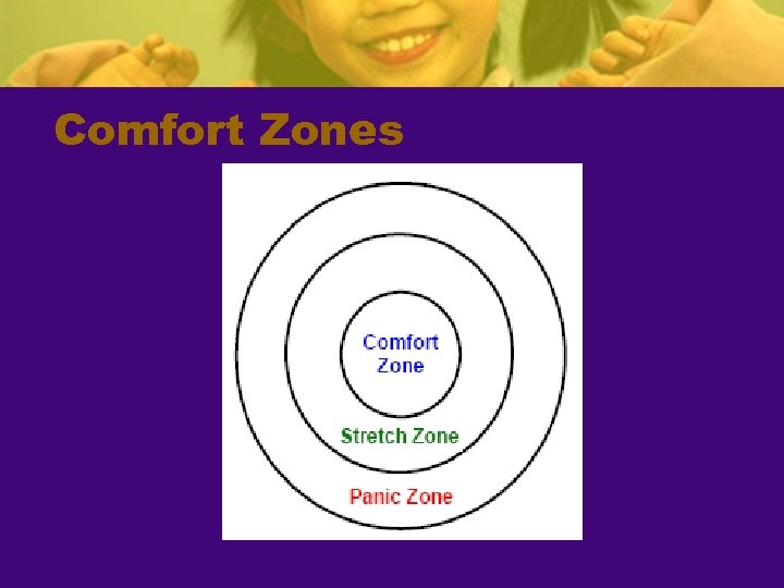 Comfort Zones 