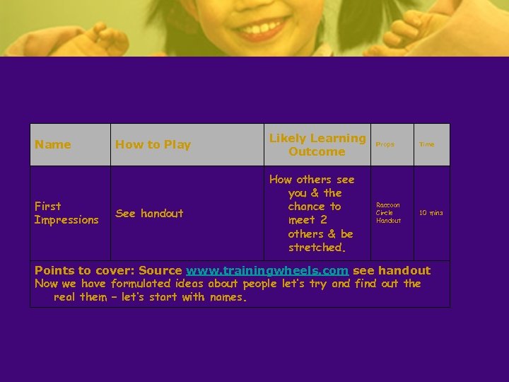 Name First Impressions How to Play Likely Learning Outcome Props Time See handout How