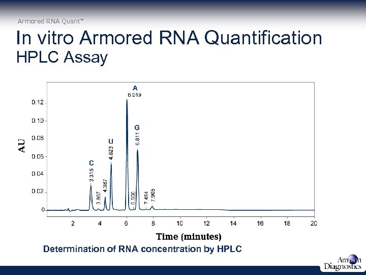 Armored RNA Quant In vitro Armored RNA Quantification HPLC Assay Determination of RNA concentration