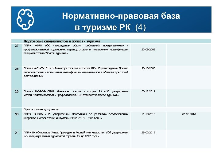 Правовые акты туризма. Нормативно правовые акты в туризме. Нормативная база туризма. Нормативно законодательная база туризма. Нормативно-правовая база по туризму.