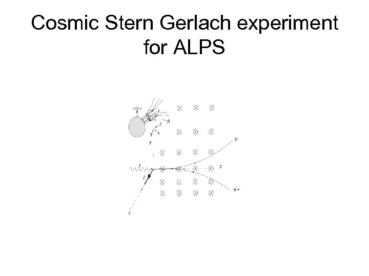 Cosmic Stern Gerlach experiment for ALPS 