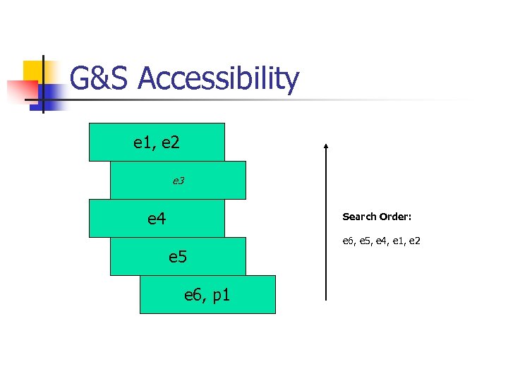 G&S Accessibility e 1, e 2 e 3 e 4 Search Order: e 5