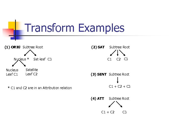 Transform Examples (1) ORIG Subtree Root Nucleus * Nucleus Leaf C 1 (2) SAT