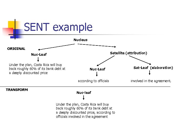 SENT example Nucleus ORIGINAL Satellite (attribution) Nuc-Leaf Under the plan, Costa Rica will buy