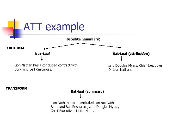 ATT example Satellite (summary) ORIGINAL Nuc-Leaf Sat-Leaf (attribution) Lion Nathan has a concluded contract