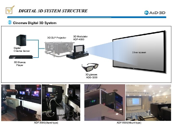 DIGITAL 3 D SYSTEM STRUCTURE Cinemas Digital 3 D System 3 D DLP Projector