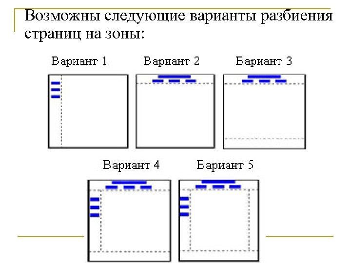 Возможны следующие варианты разбиения страниц на зоны: 