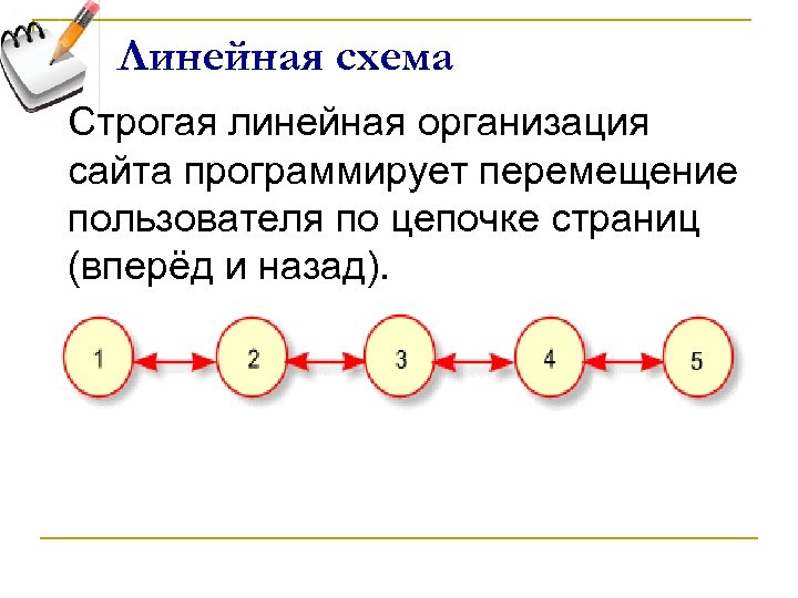 Линейная схема Строгая линейная организация сайта программирует перемещение пользователя по цепочке страниц (вперёд и