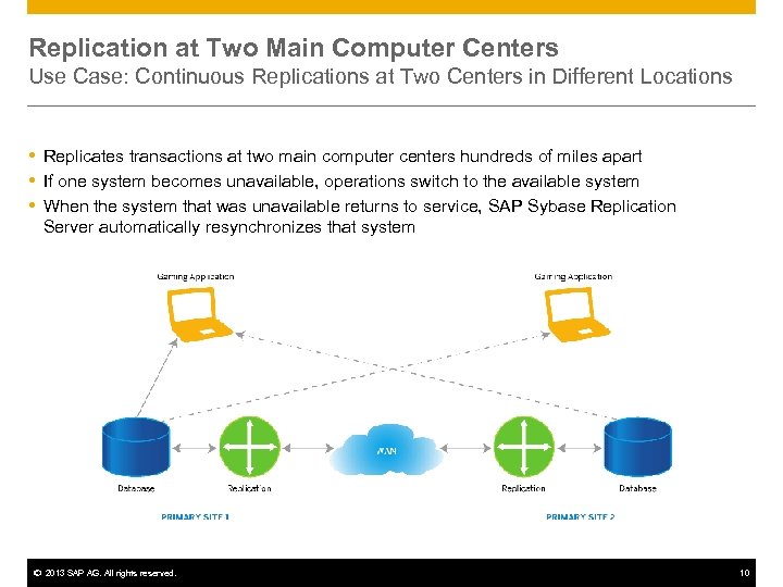 Replication at Two Main Computer Centers Use Case: Continuous Replications at Two Centers in