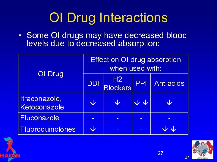 OI Drug Interactions • Some OI drugs may have decreased blood levels due to