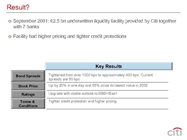 Result? o September 2001: € 2. 5 bn underwritten liquidity facility provided by Citi