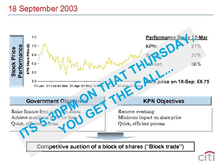 18 September 2003 , Y 21% A Performance Since 12 -Mar Stock Price Performance