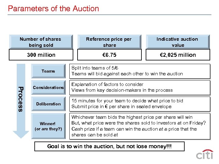 Parameters of the Auction Number of shares being sold Reference price per share Indicative