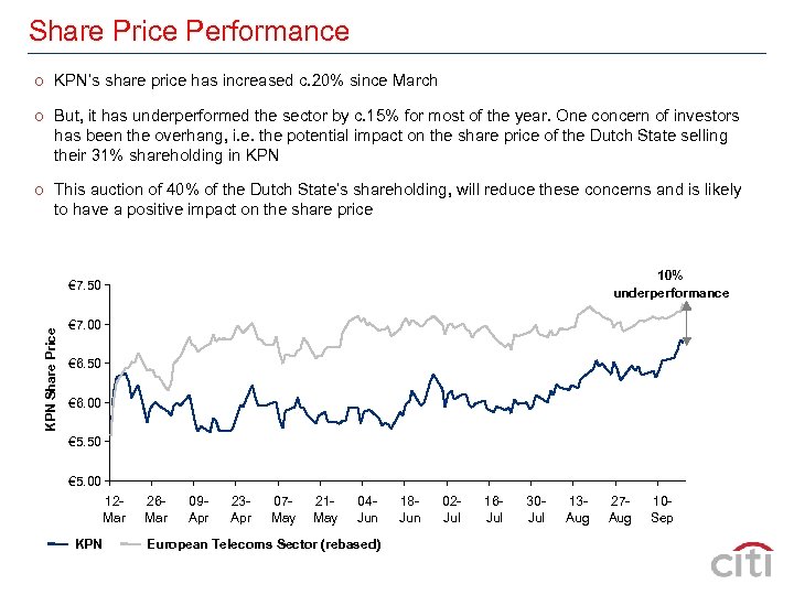 Share Price Performance o KPN’s share price has increased c. 20% since March o