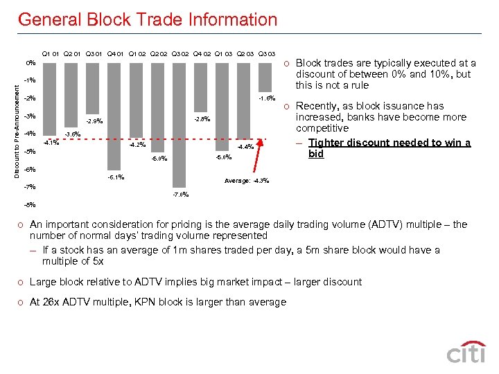 General Block Trade Information Q 1 01 Q 2 01 Q 3 01 Q