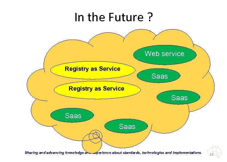 In the Future ? Web service Registry as Service Saas “Sharing and advancing knowledge