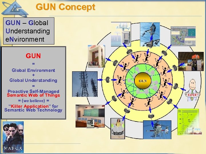 GUN Concept GUN – Global Understanding e. Nvironment GUN = Global Environment + Global