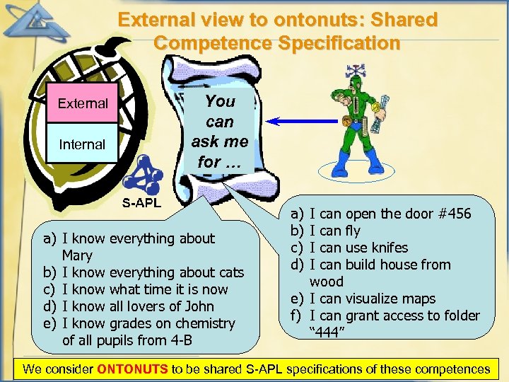 External view to ontonuts: Shared Competence Specification External Internal You can ask me for