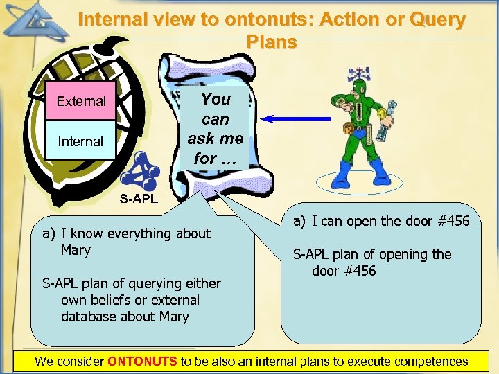 Internal view to ontonuts: Action or Query Plans External Internal You can ask me