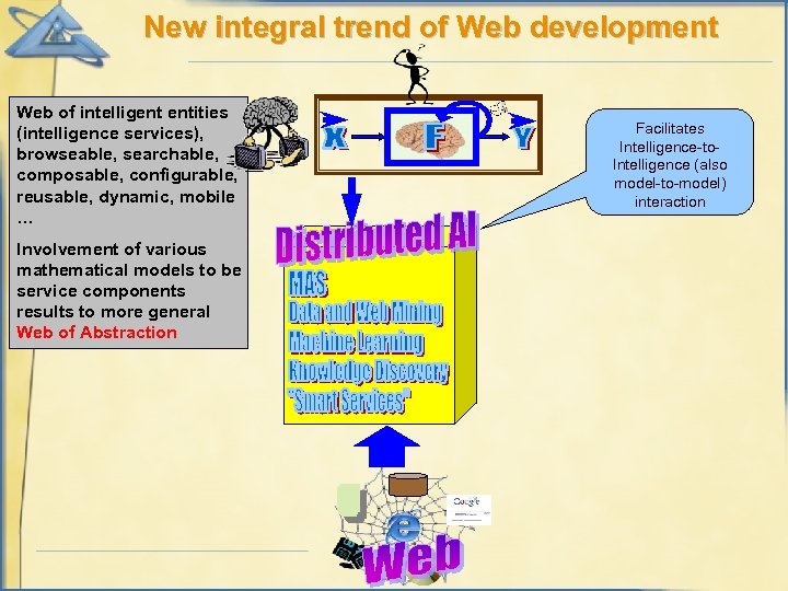 New integral trend of Web development Web of intelligent entities (intelligence services), browseable, searchable,