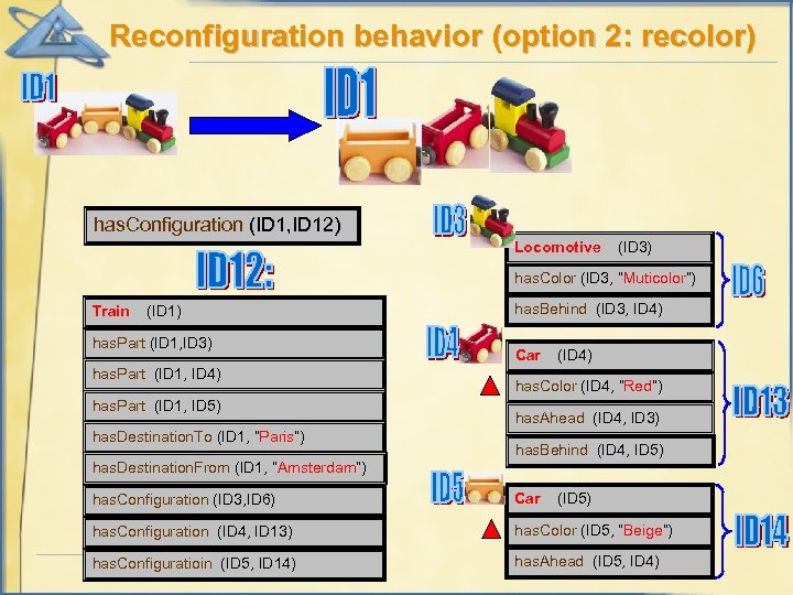 Reconfiguration behavior (option 2: recolor) has. Configuration (ID 1, ID 12) Locomotive (ID 3)