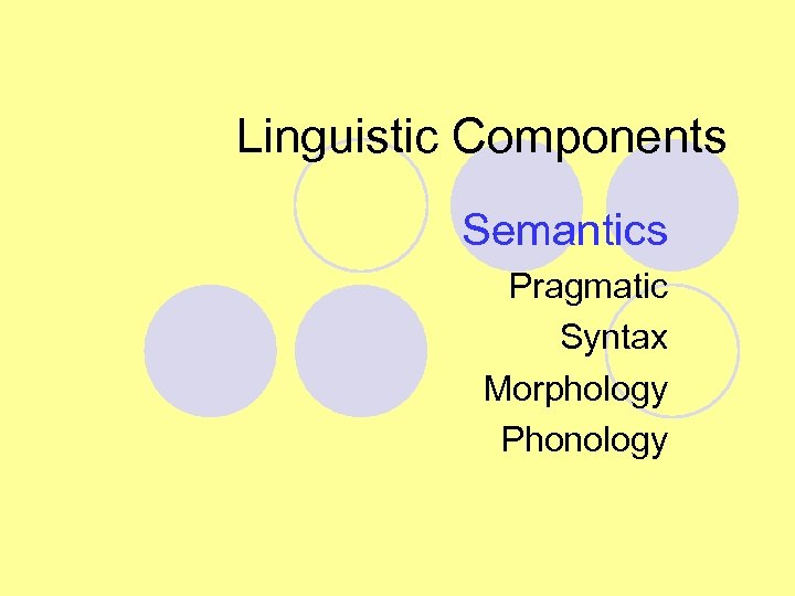 Linguistic Components Semantics Pragmatic Syntax Morphology Phonology 