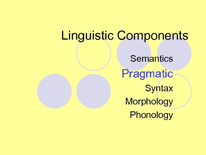 Linguistic Components Semantics Pragmatic Syntax Morphology Phonology 