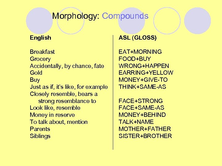 Morphology: Compounds English ASL (GLOSS) Breakfast Grocery Accidentally, by chance, fate Gold Buy Just