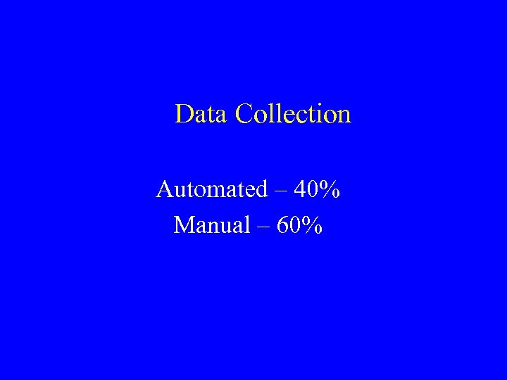 Data Collection Automated – 40% Manual – 60% 