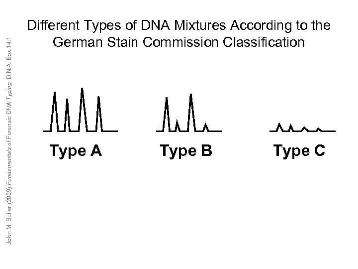 John M. Butler (2009) Fundamentals of Forensic DNA Typing, D. N. A. Box 14.