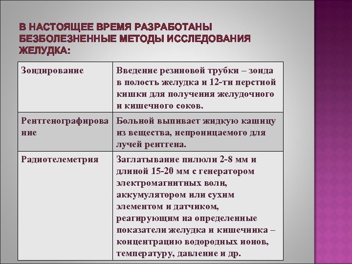 В НАСТОЯЩЕЕ ВРЕМЯ РАЗРАБОТАНЫ БЕЗБОЛЕЗНЕННЫЕ МЕТОДЫ ИССЛЕДОВАНИЯ ЖЕЛУДКА: Зондирование Введение резиновой трубки – зонда