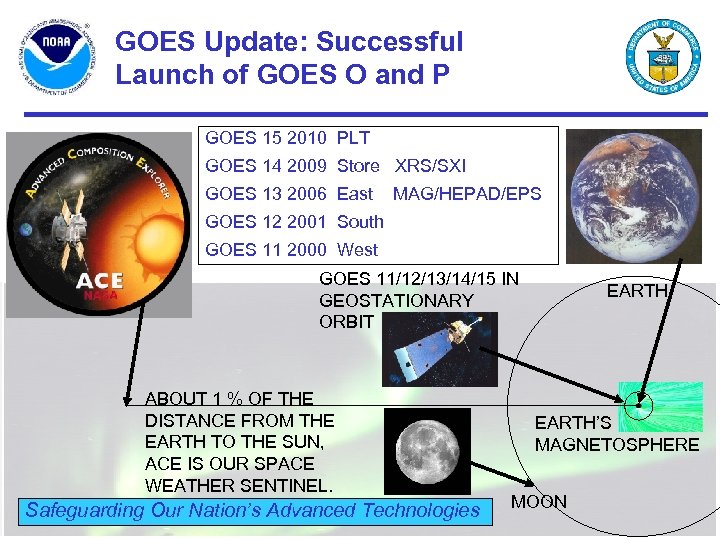 GOES Update: Successful Launch of GOES O and P GOES 15 2010 PLT GOES